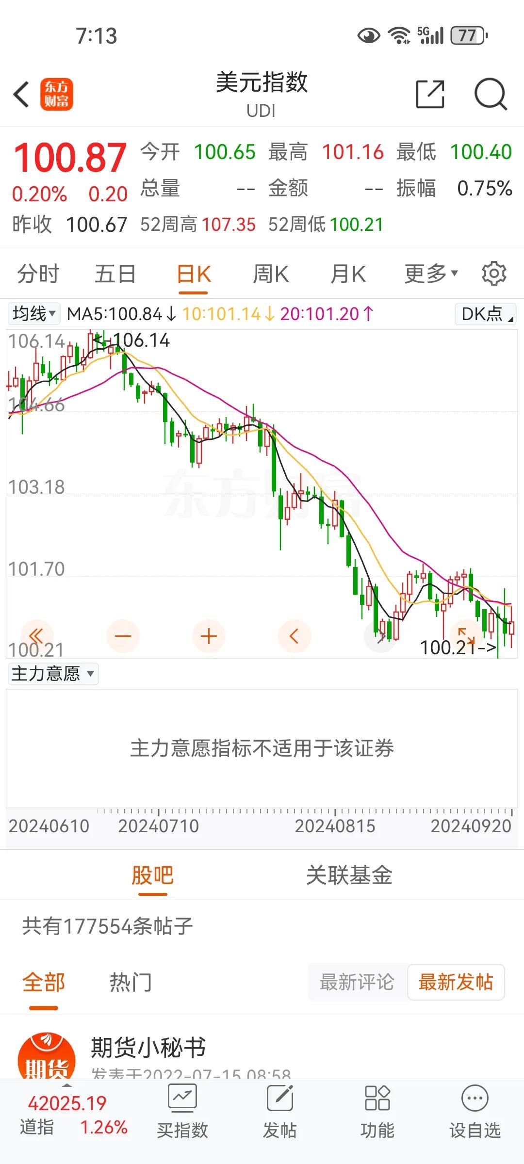 美元指数在100企稳反弹，我们很可能存款房贷利率下调，这个消息一出来，消费股肯定