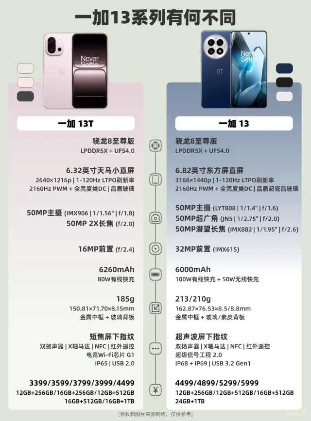 小小机身大大电池，一加13T发布❕