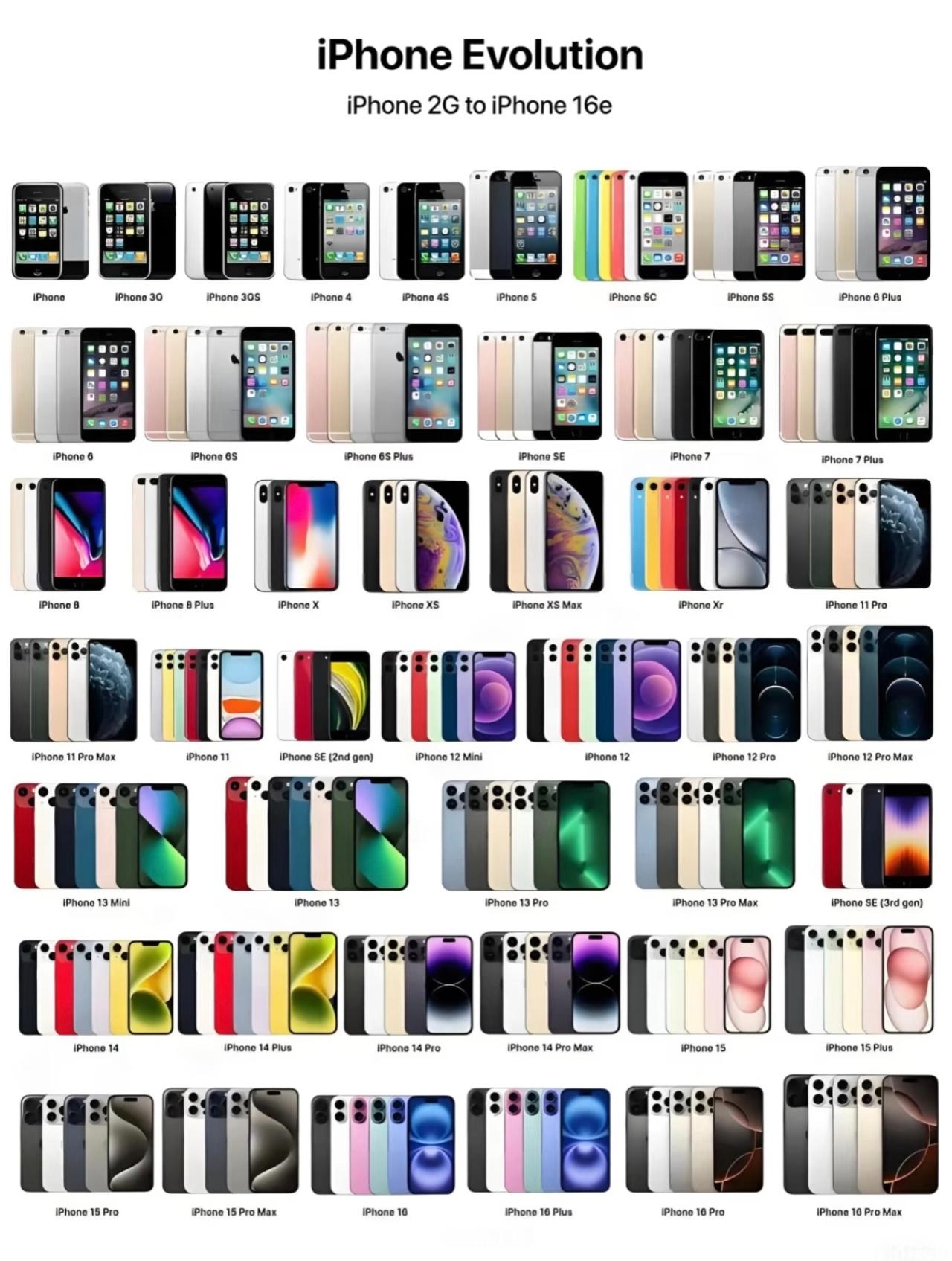 20周年iPhone看点汇总最经典的就是iPhone4，无法超越的经典，也是改变