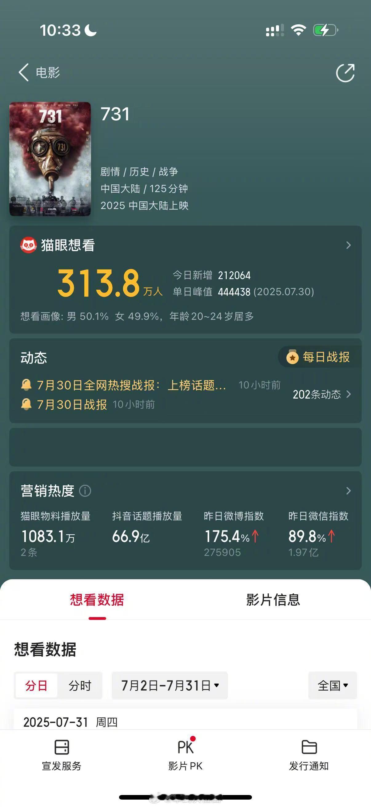 电影《731》再度延期！电影731 印象中这部电影经历了如下4次延期：影片最早定
