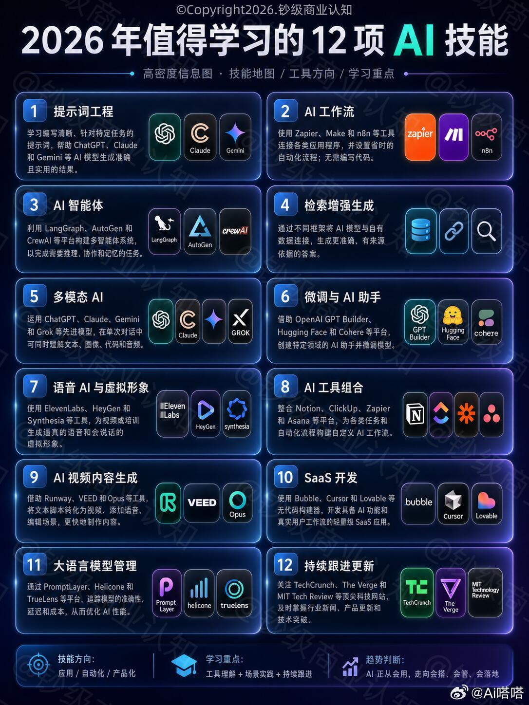 哪些工作适合交给AI2026年值得学习的12项AI技能，强烈建议收藏！现在AI办
