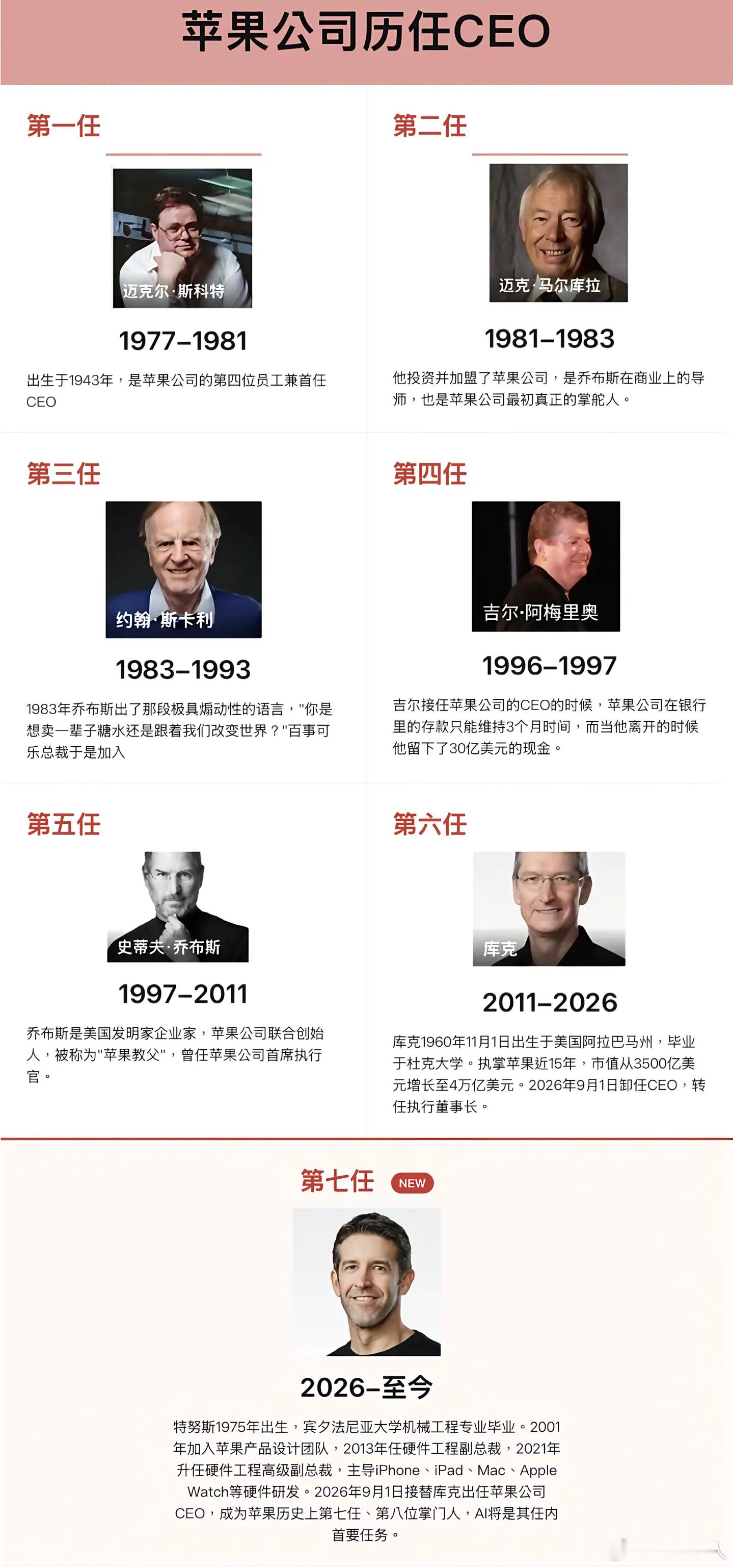 特努斯成苹果官方唯一关注苹果新CEO特努斯有点像乔布斯，回归产品了，现在AI时代