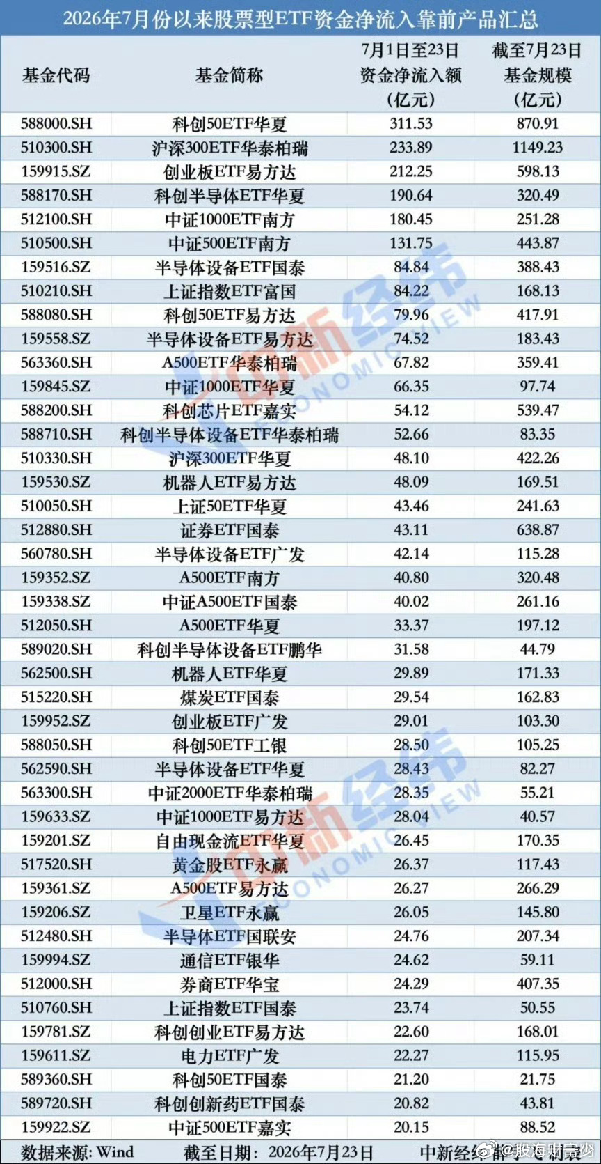 都是流入但是是跌的 