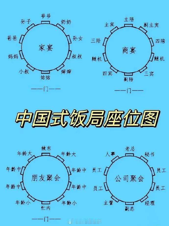 在饭局中如何表现得体？（附敬酒词）