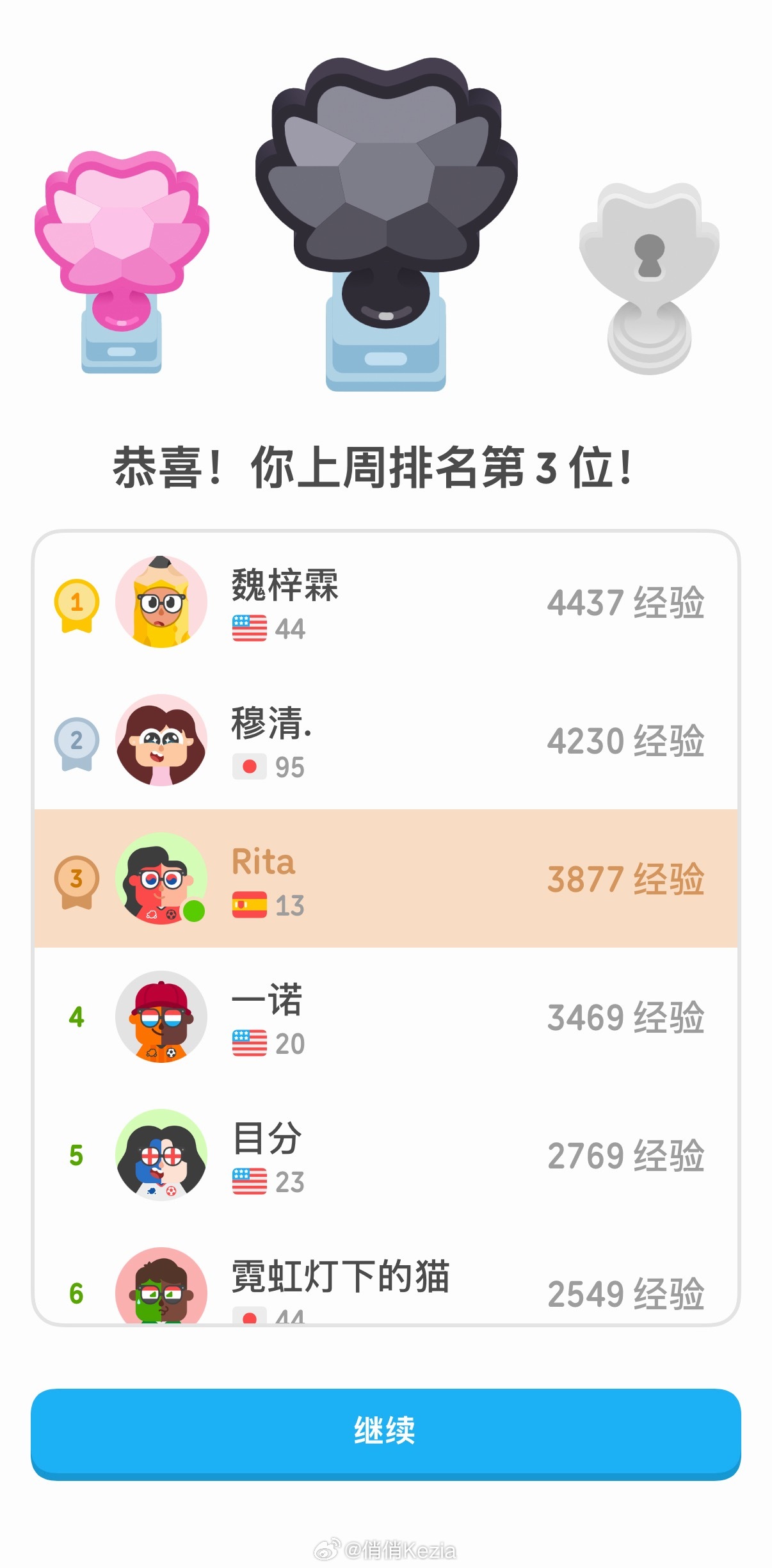 终于拿到第三名太不容易了下周开始佛系打卡多邻国