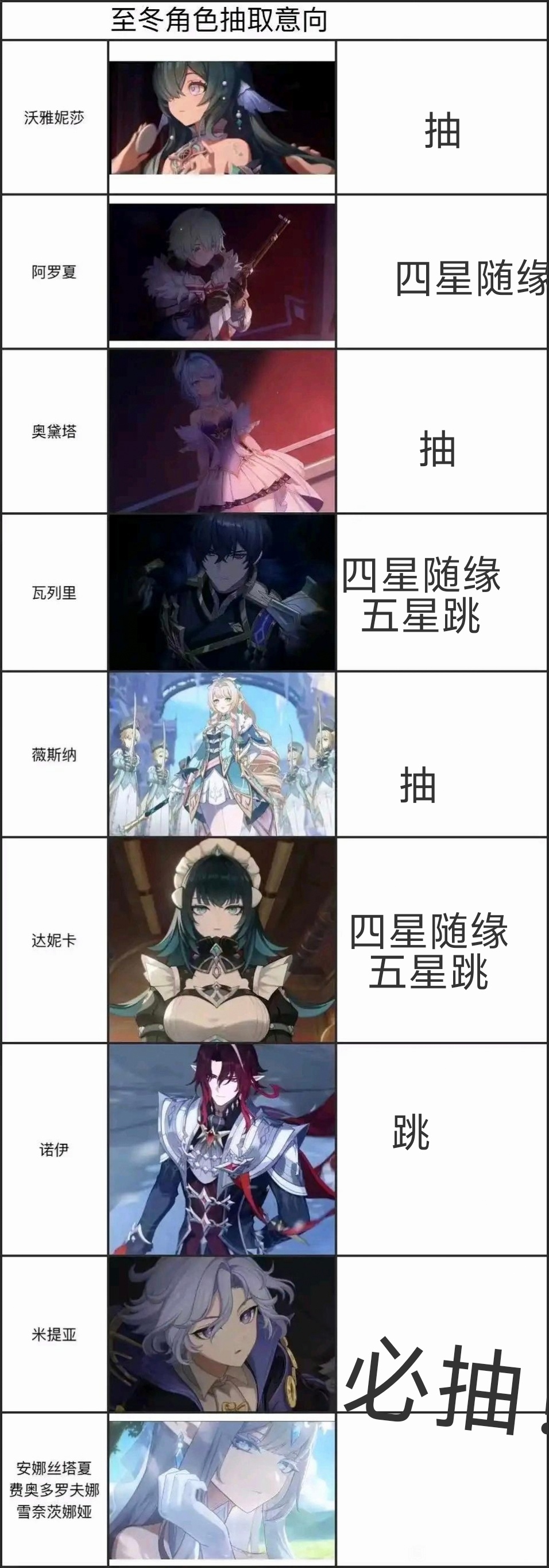 原石不保