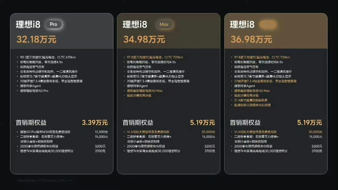 理想i8价格来了：pro版本 32.18万max版本 34.98万ultra版本