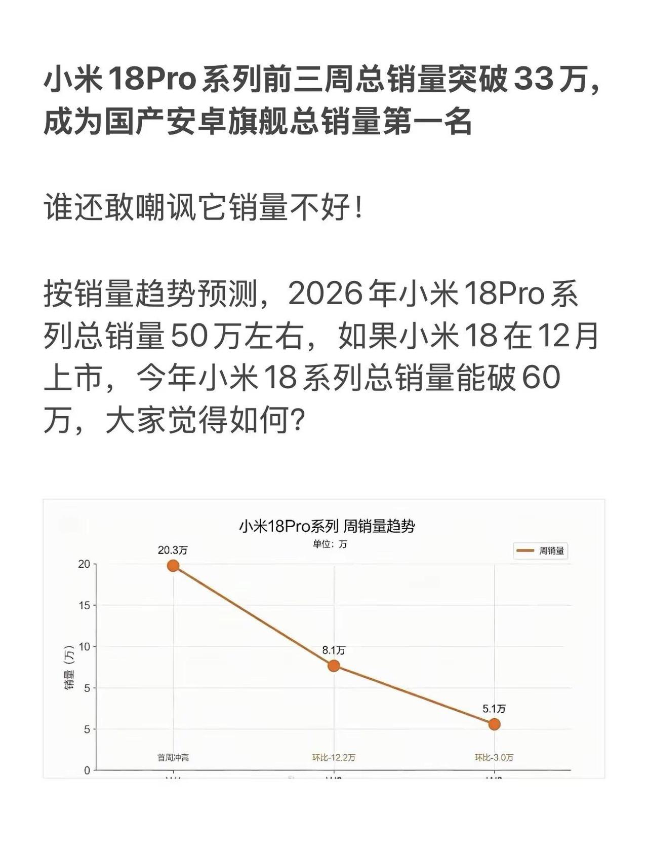 小米18Pro系列前三周总销量突破33万，成为国产安卓旗舰总销量第一名谁还敢嘲讽
