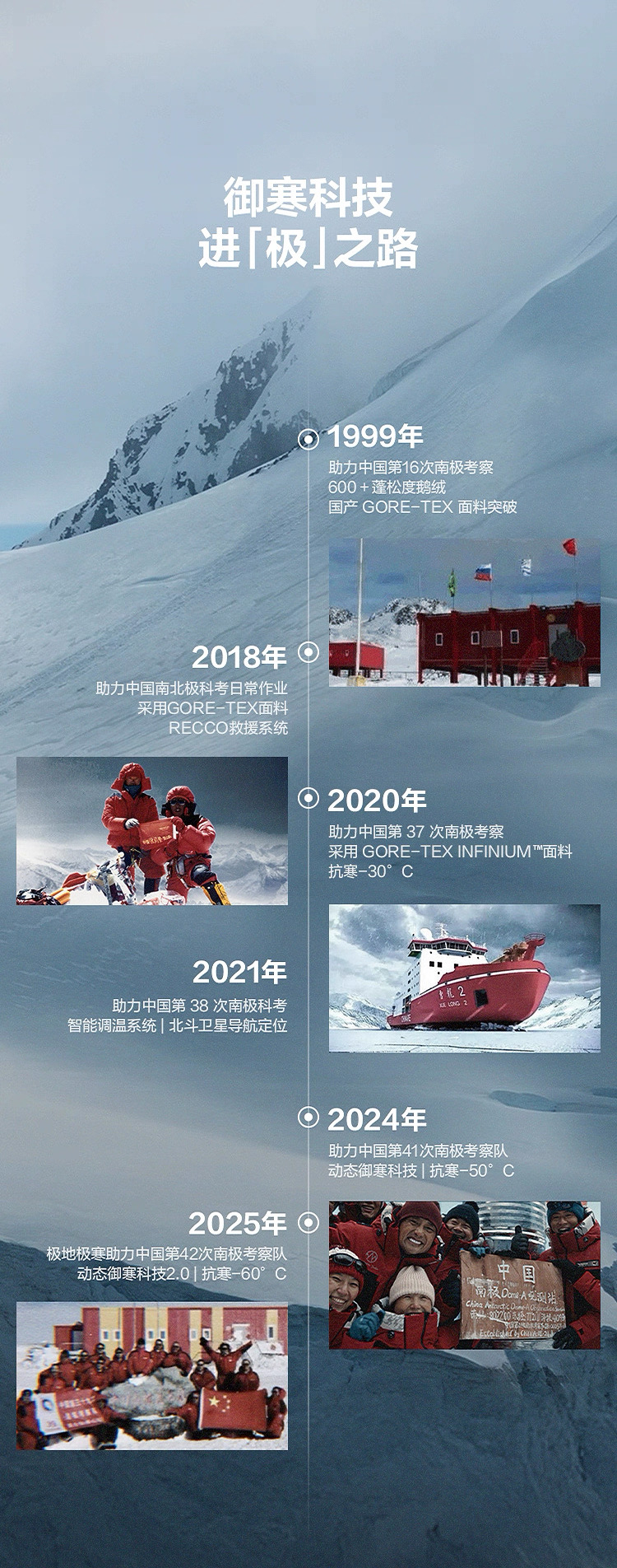 1998年，波司登羽绒服随中国北极科考队出征格陵兰豪威德岛，从那时起波司登为中国