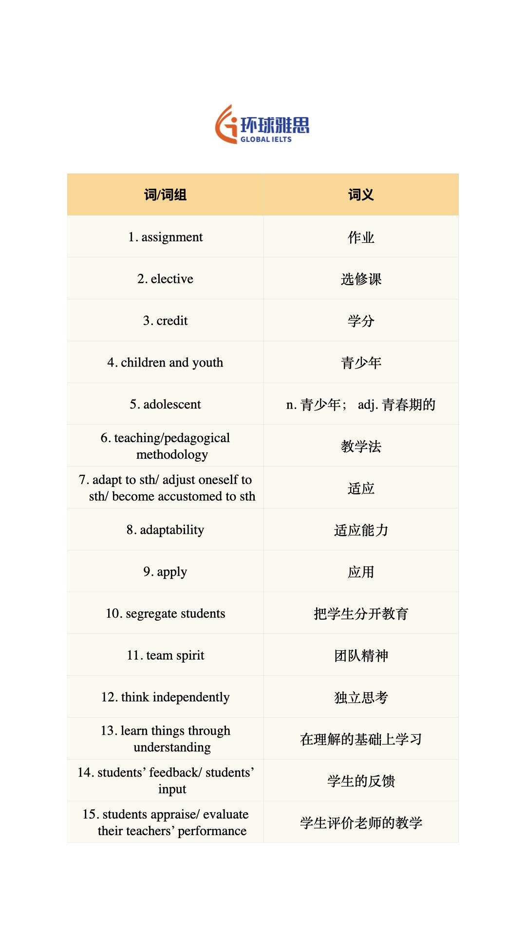 教育话题学术表达雅思 英语 雅思备考 背单词
