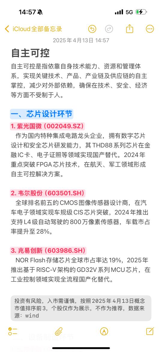 自主可控名单‼️