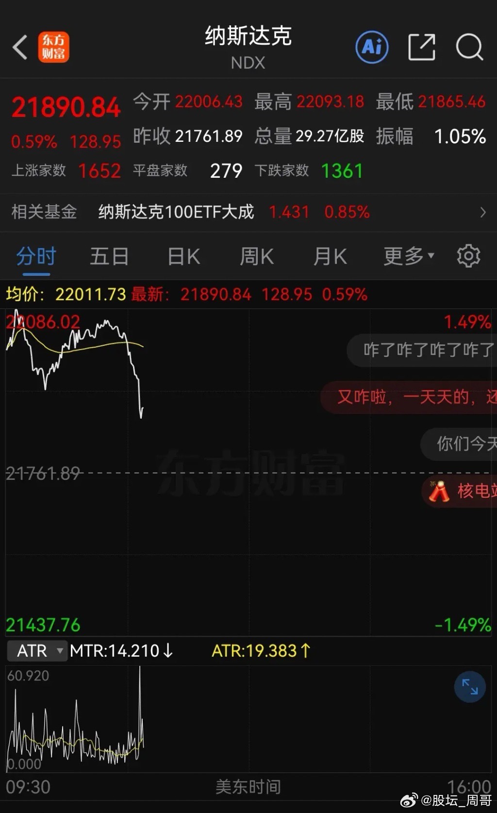 突发！“鱿鱼”批准最高40万人预备役征召上限。美股跳水，原油拉升。就在刚刚，消息