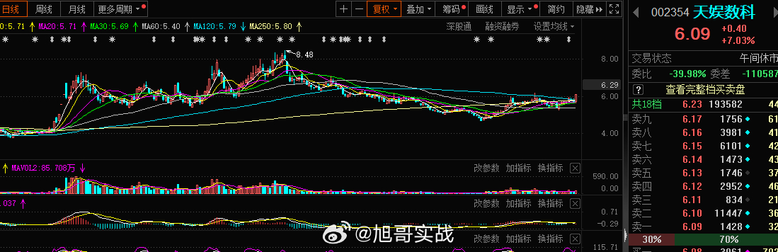 互联网服务这块，下午想要打板一个，当下的结构还是可以，也是人气龙头，低吸也是可以