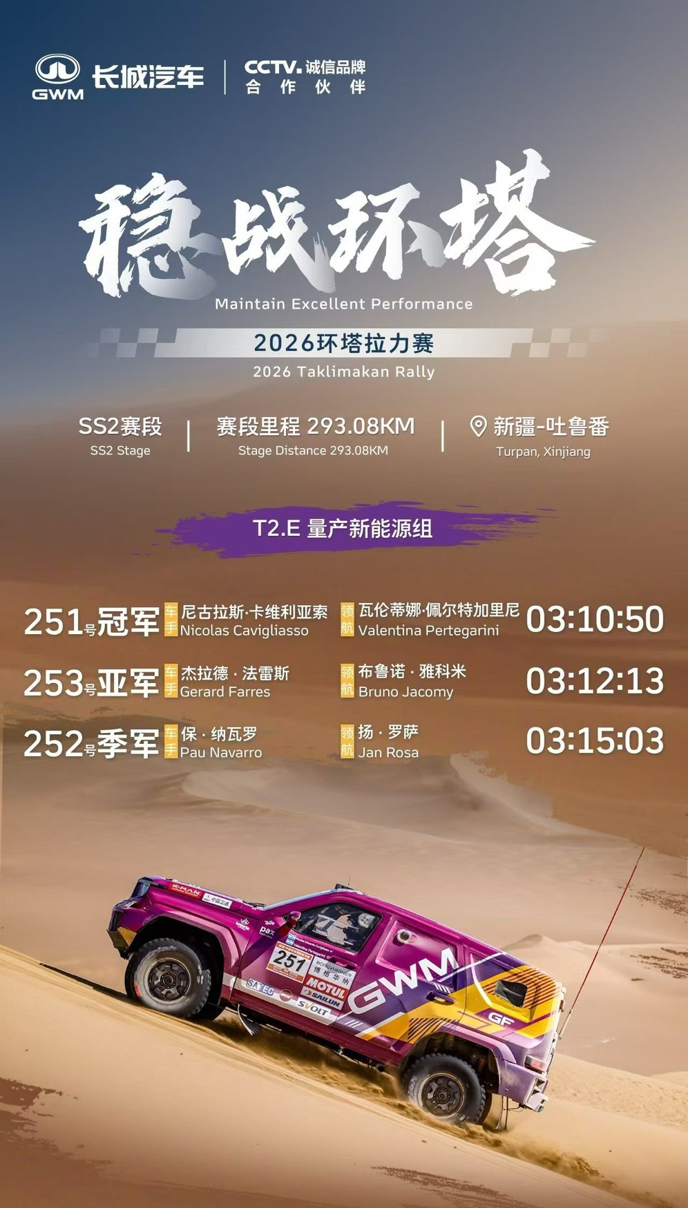 2026环塔拉力赛T2组别SS2赛段前三名成绩一览2026爱跑中国环塔国际拉力赛