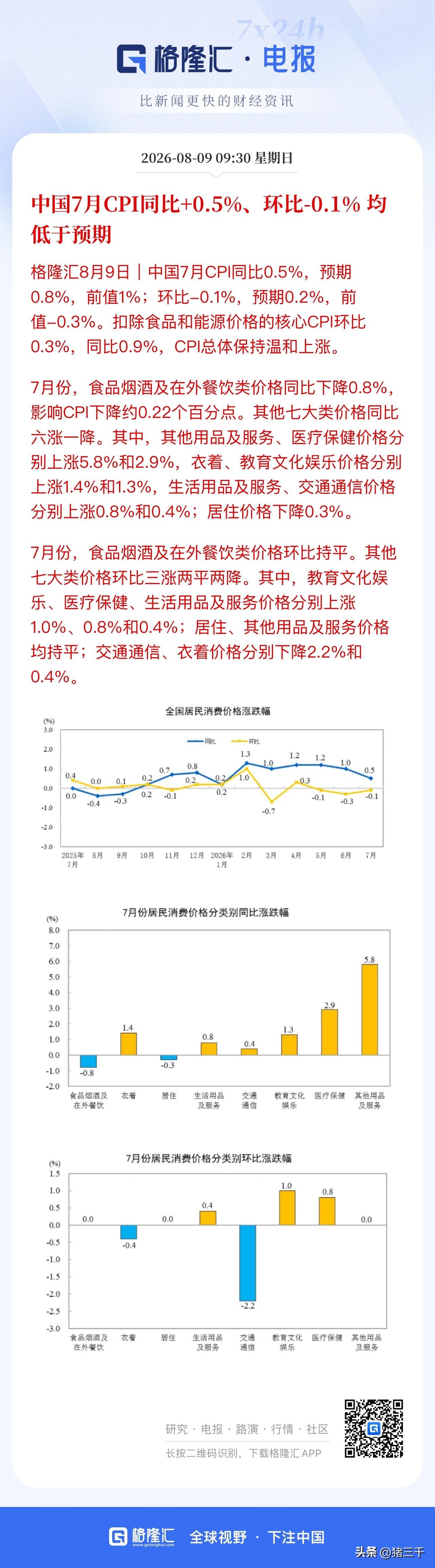 从CPI和PPI宏观经济数据透视投资机会！
牛、羊肉价格恢复的很好，
侧面说明经
