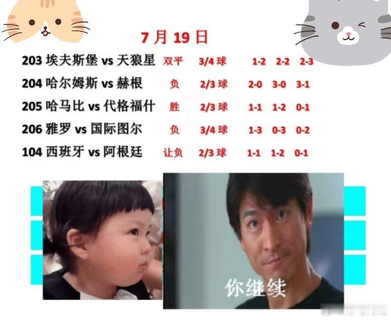 7.19世界杯决赛夜，周末狂欢夜。西班牙和阿根廷将为你奉献一场竞彩对局！错过再等