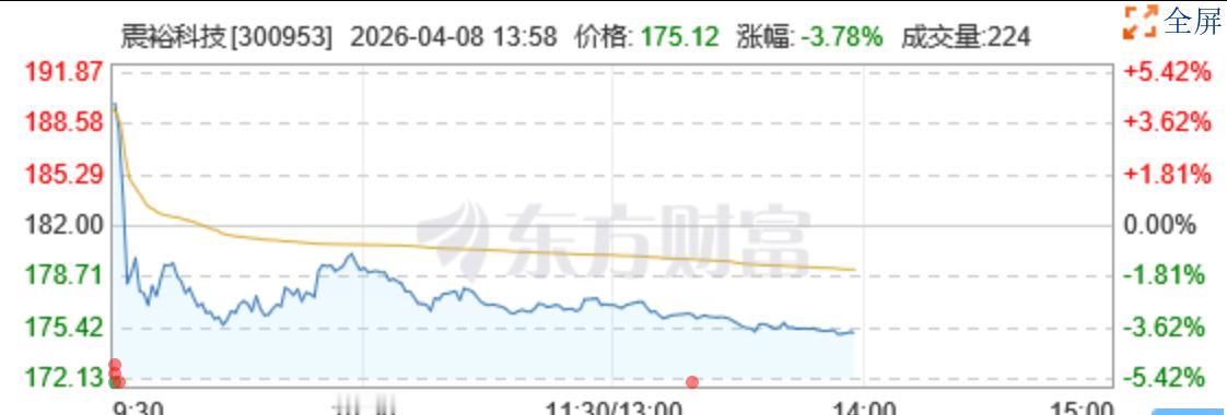 震裕科技：预计2026年1-3月扣除非经常性损益后的净利润盈利:26,000万元