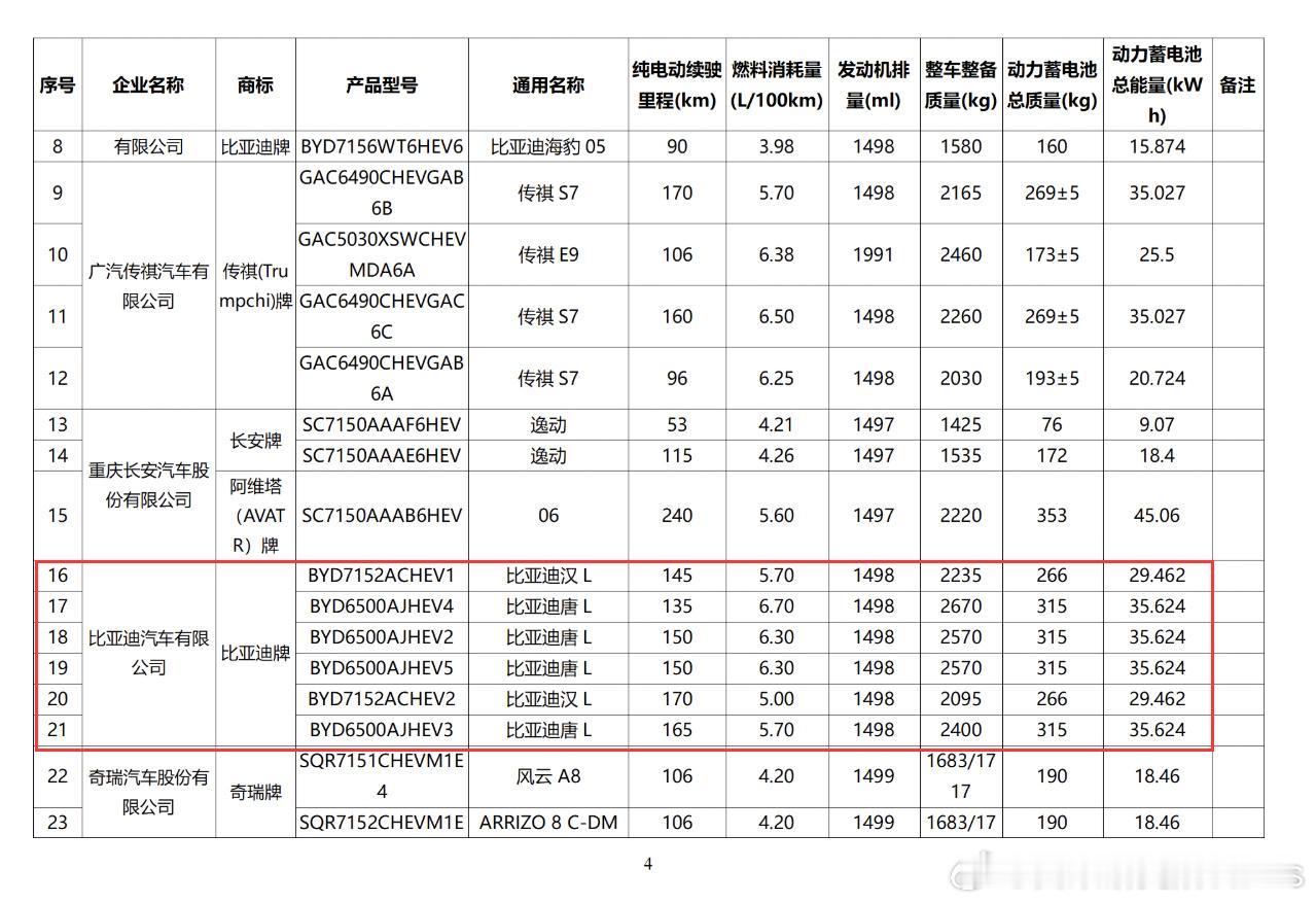 比亚迪汉L 来了，前感应电机 230kW 和永磁这一套 580kW，没错580k