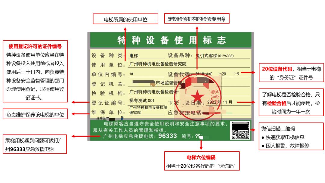 为了保证你的生命安全，加梯的业主一定乘坐电梯时关注下梯厢里是否贴有特种设备合格证