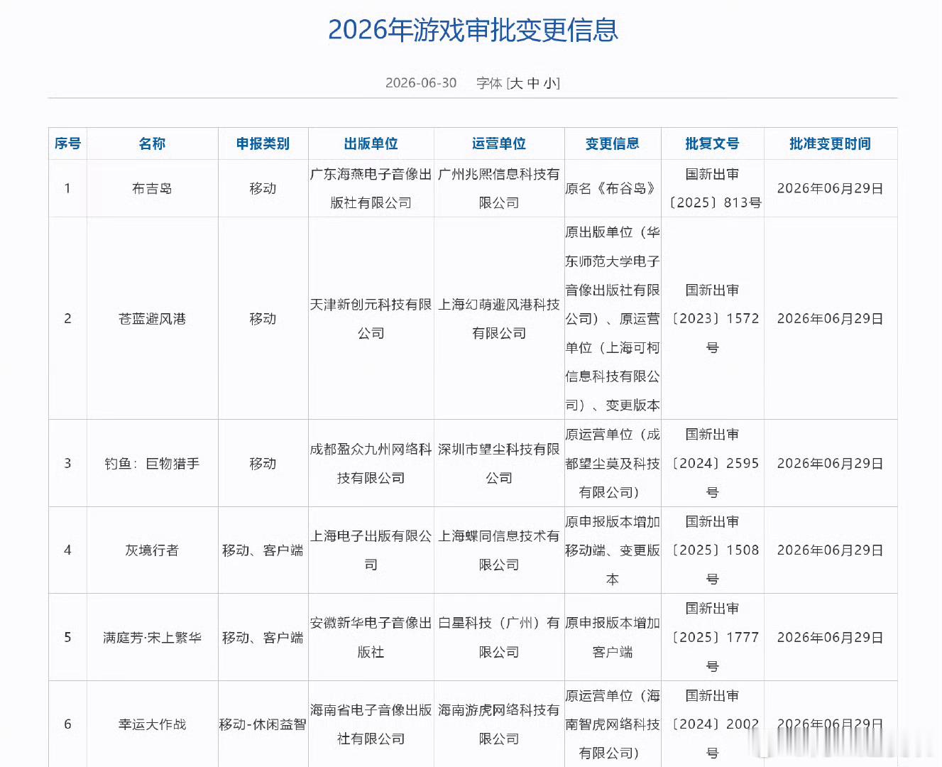 163款国产游戏过审 6月游戏版号正式下发！老玩家狂喜——《仙剑奇侠传四：重制》
