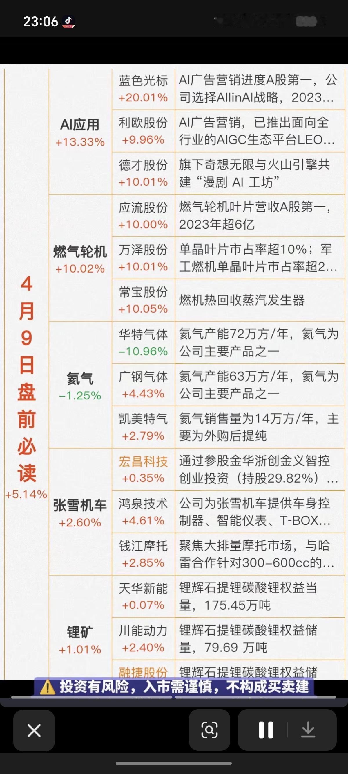 4.9周四  财经热点信息参考！

1.人工智能AI应用
2.燃气轮机
3.氦气