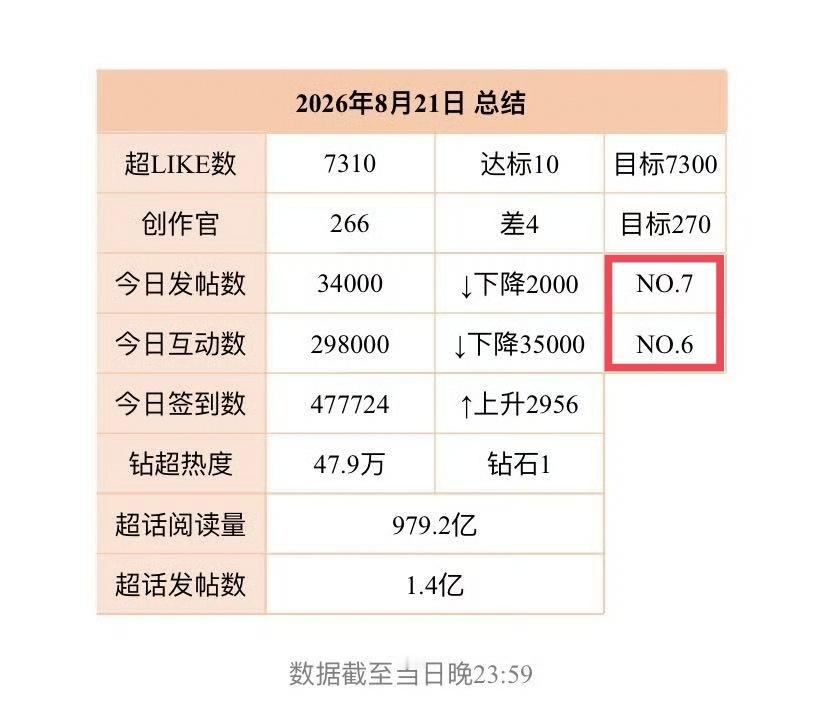 一人在发1️⃣0️⃣萜好不好😮💨 