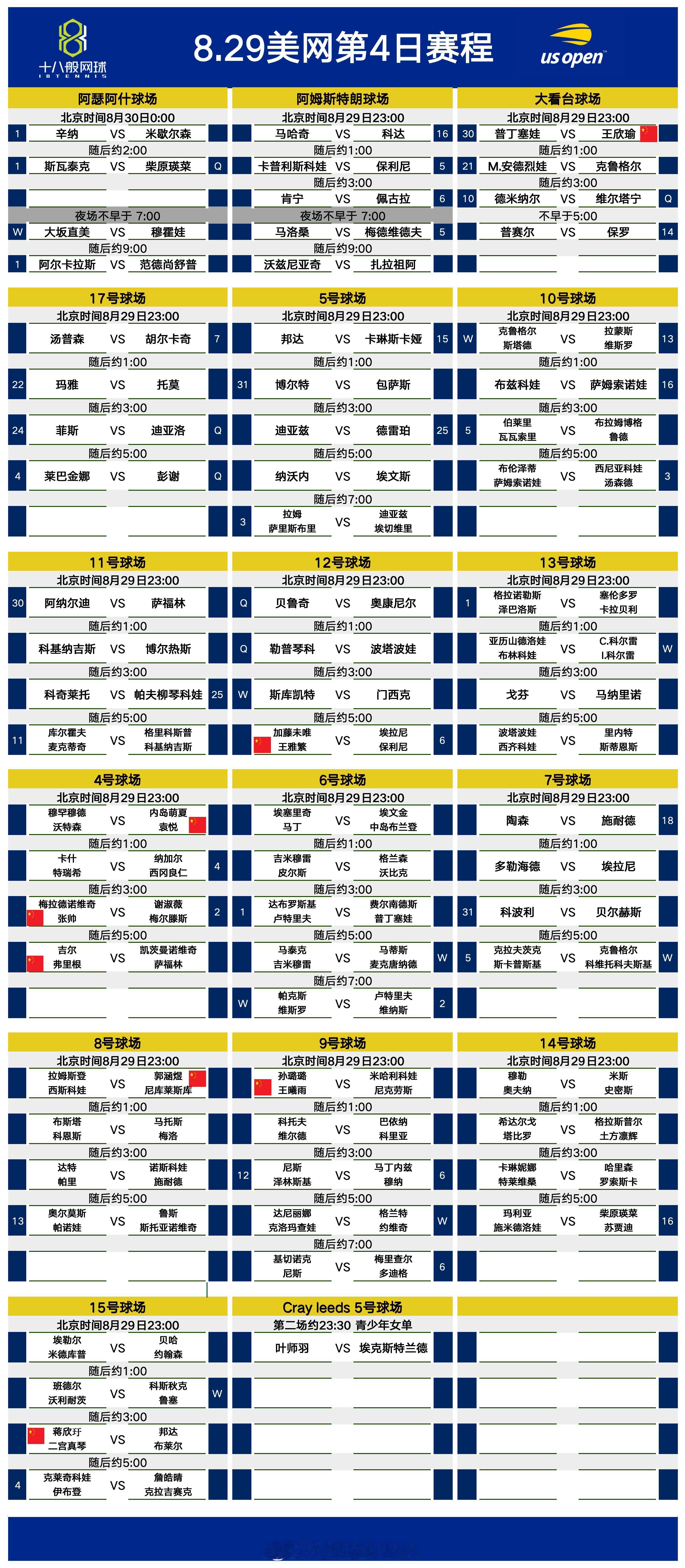 #美网2024# 美网第4日赛程~~王欣瑜出战 ​​​