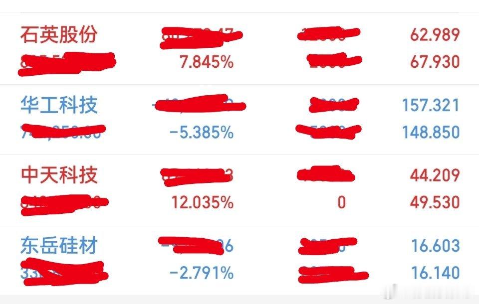 今日操作今日开盘重新买入了中天科技，石英股份开盘加仓做了下T！目前持有：中天科技