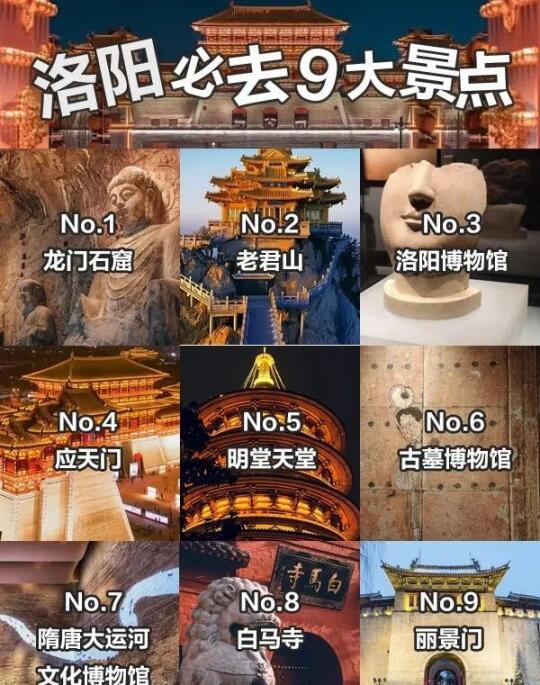 洛阳旅游︱9️⃣大景点你去了几个？