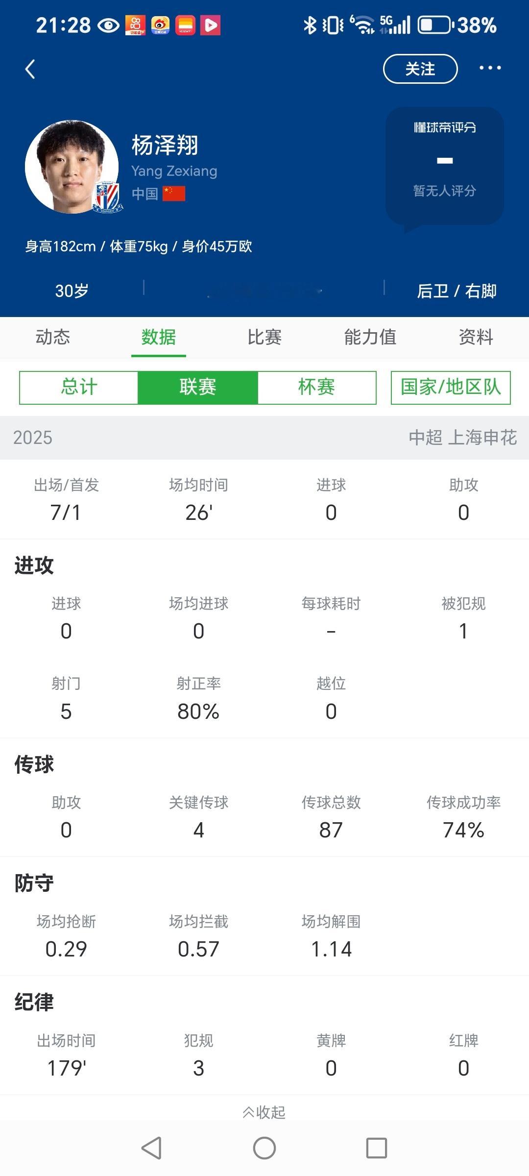 胡荷韬和朱辰杰在联赛有稳定出勤，但防线右半边这个出场时间，有点开国际玩笑。。。。