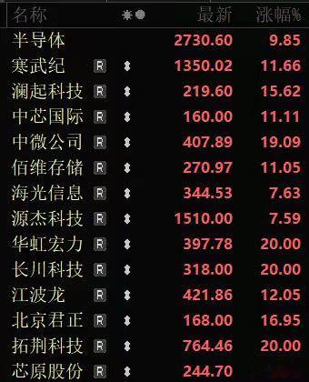今天有人问，科技股该怎么抢反弹？建议，把高位+基本面不强的出掉，优先拥抱国产的核
