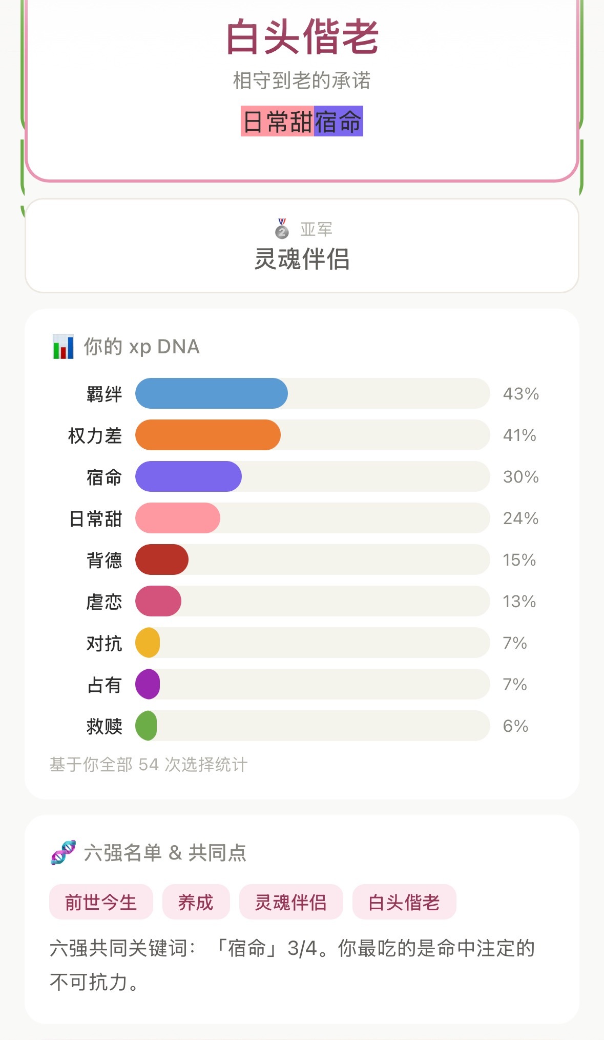 命中注定