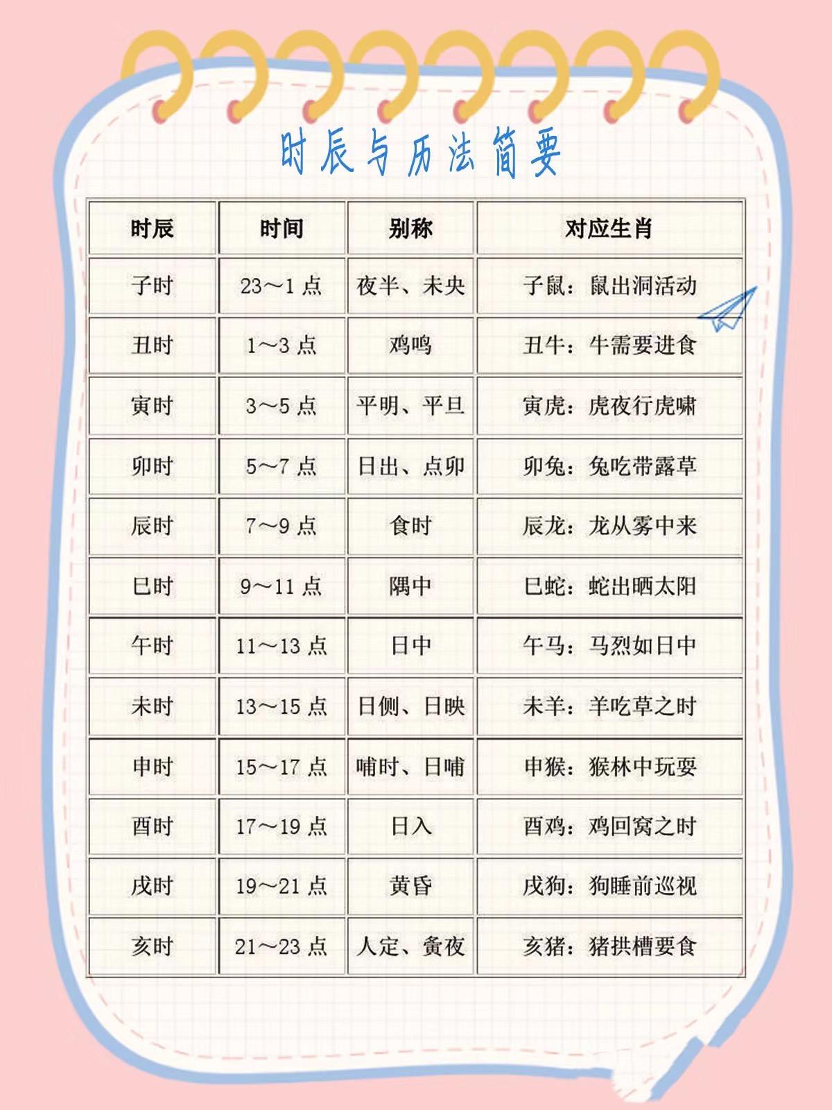 中国传统文化。