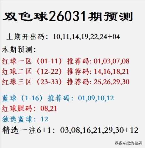 双色球26031期预测					
上期开出码：10,11,14,19,22,24