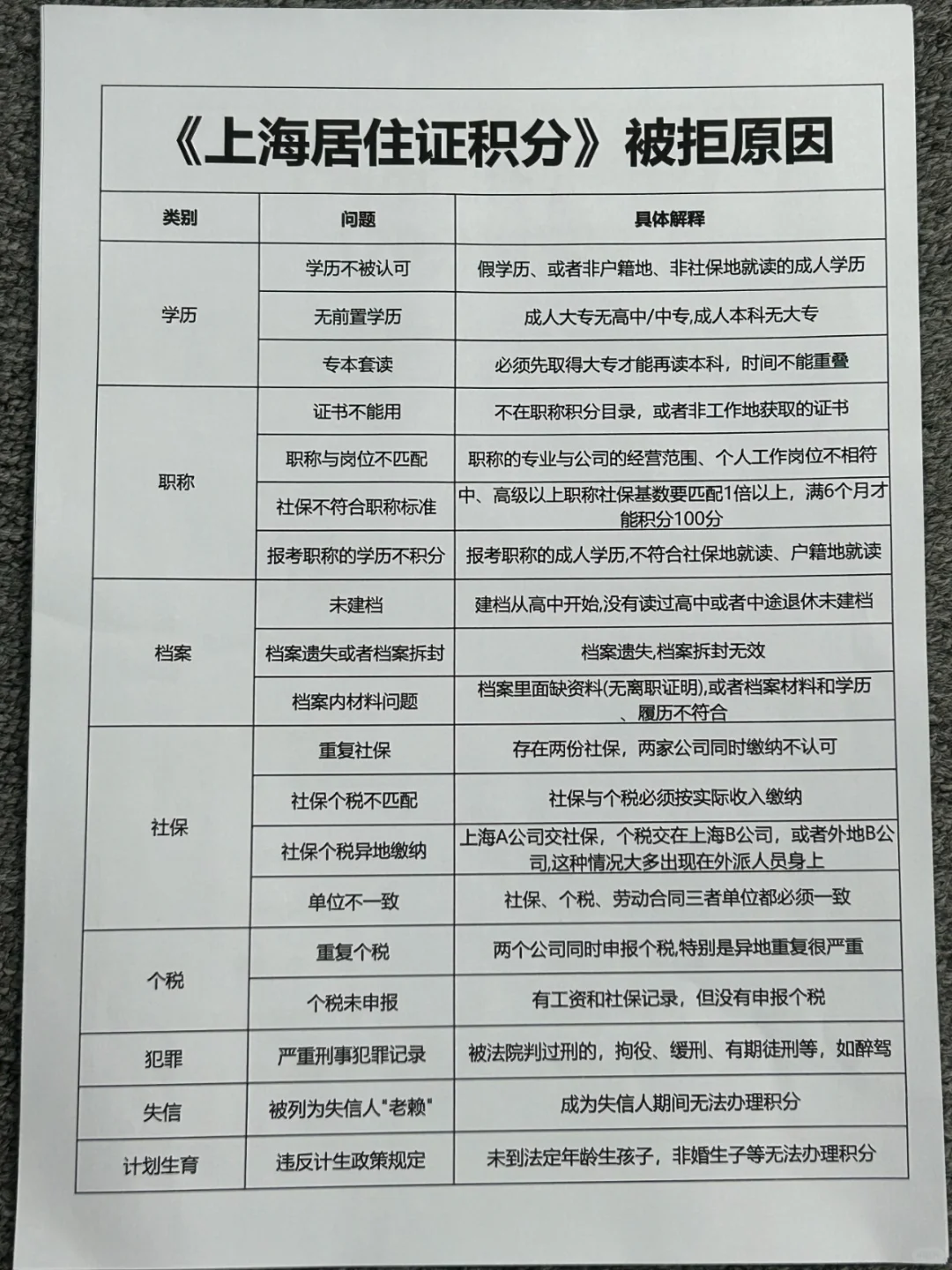 上海120积分申请失败了😭原因好离谱...