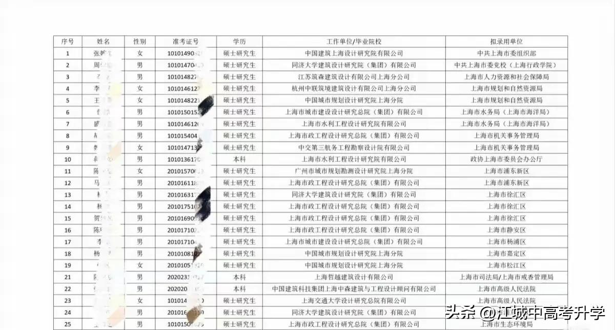 上海设计院的员工都清一色转行公务员，
曾经的热门高薪行业剩下的也都是逃离，
如今