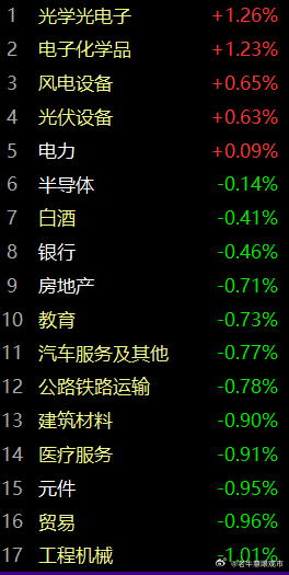 状况惨烈，但好在回到了上周末的预期中。在情绪杀后，等待接力的完成，这是当前市场必