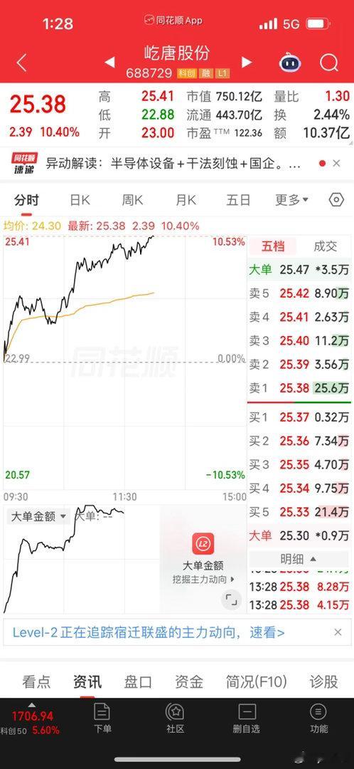 话是不想多讲啦，宿迁，屹唐，短短几天全部收复，麻烦老铁们自己去翻翻金姐的博文吧再