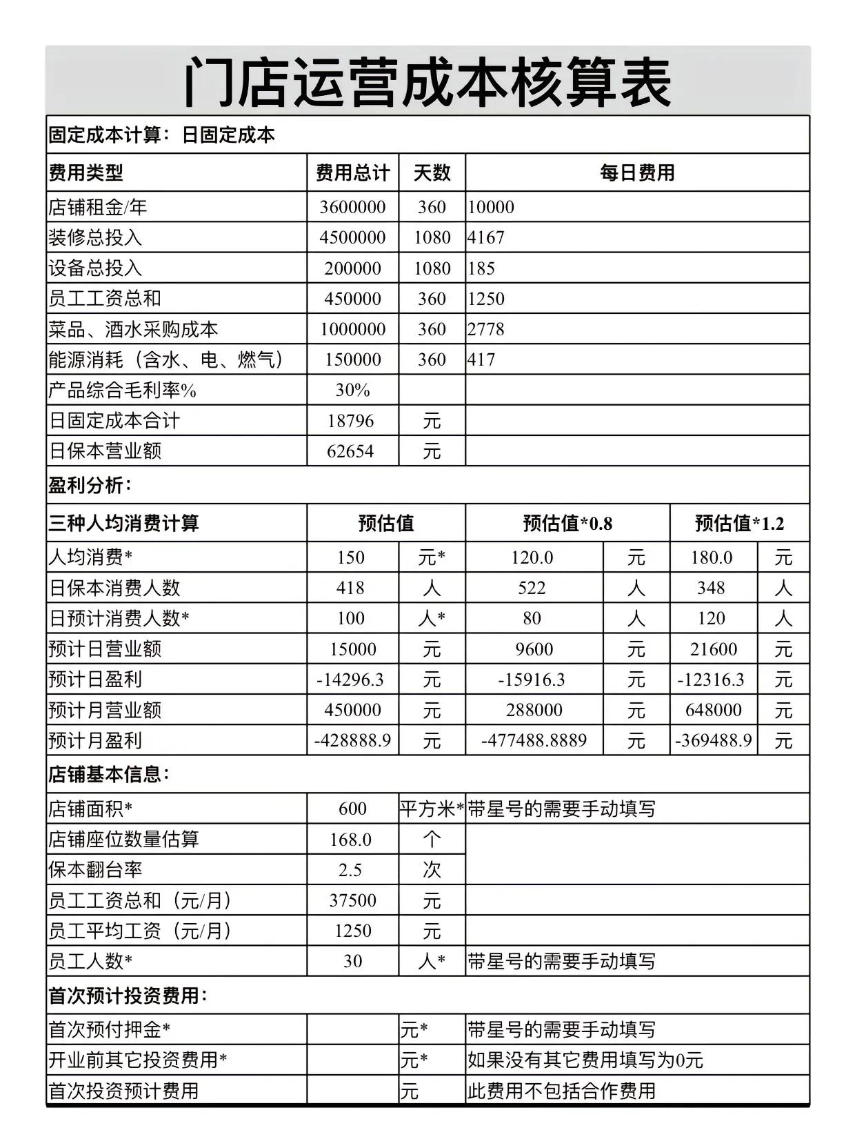 门店运营成本核算表。