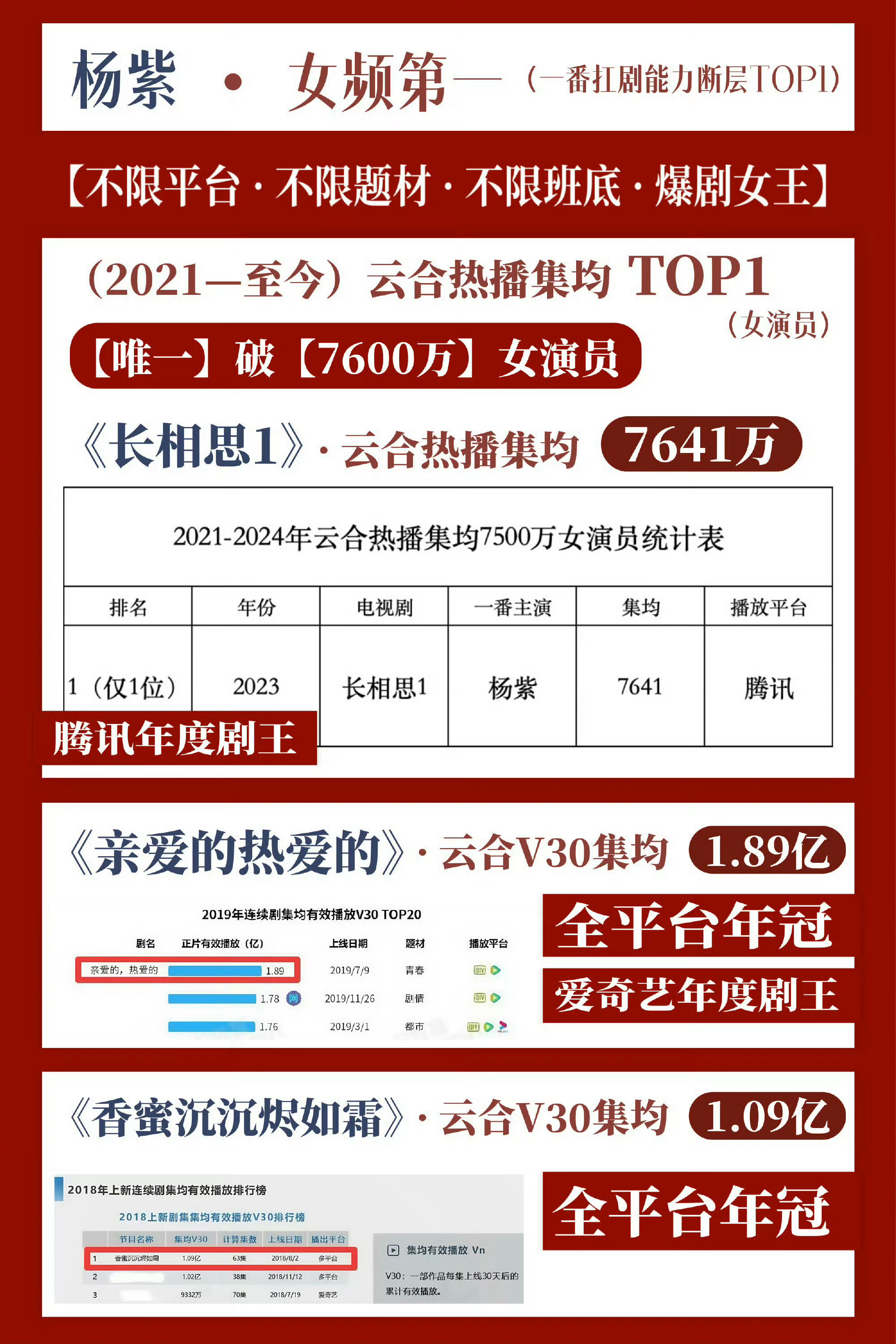 我爱发，我喜欢碍别人眼~ 