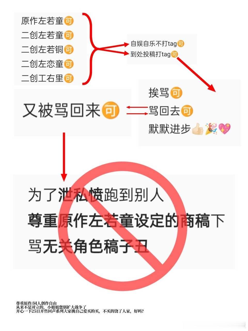 7496【带图】开心一下25日开售回声系列，大家挑自己爱买的买，不买的饶了人家，