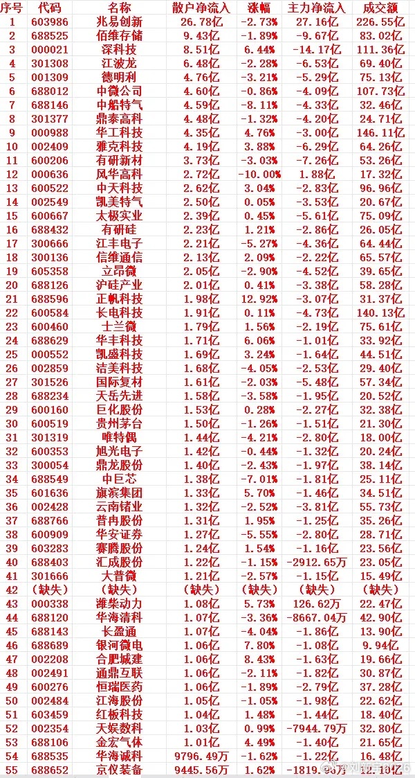 6月30号上午盘，散户趁低位，大幅买入的个股名单 