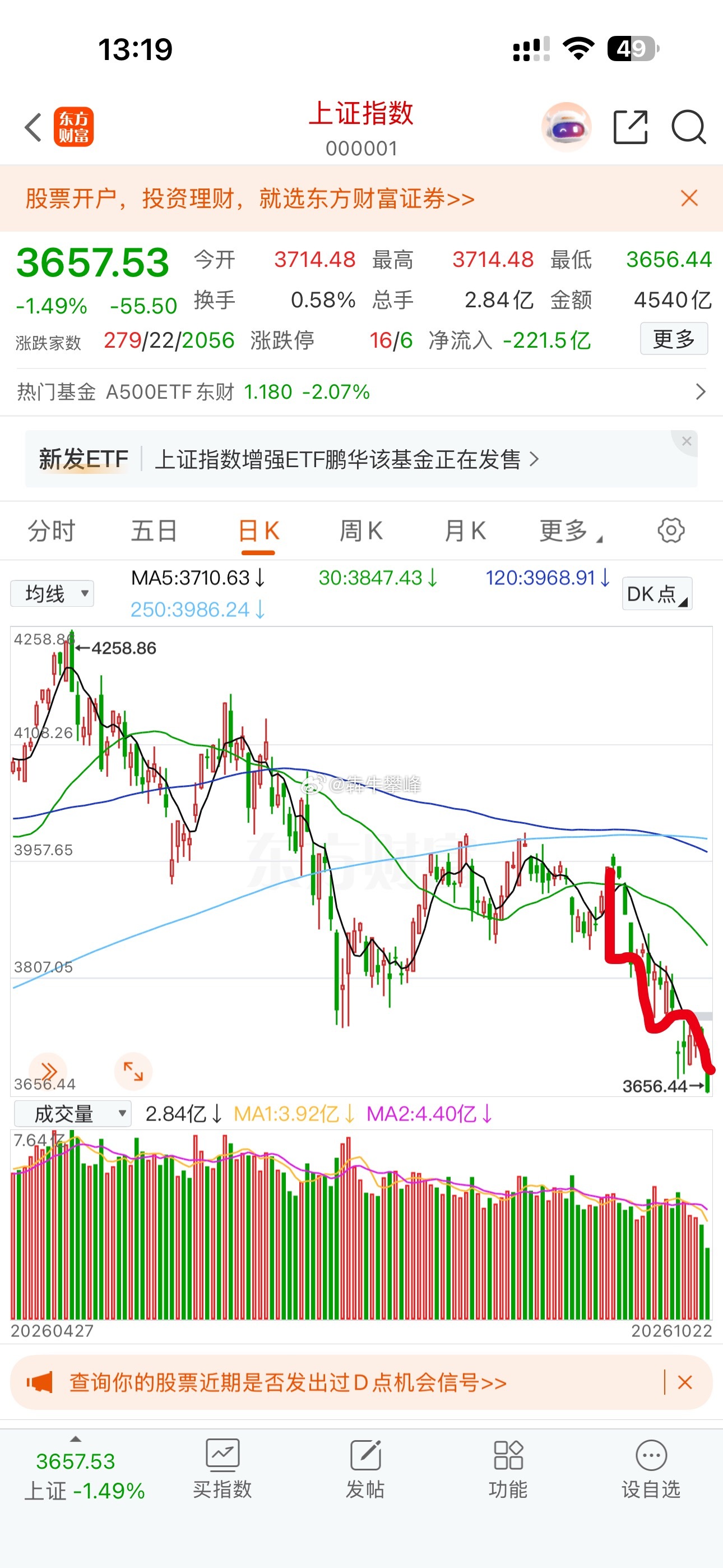 A股你真没底线么？还不出抵抗反弹？？？？？ ​​​