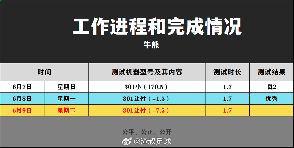 牛熊篮球🏀胆 