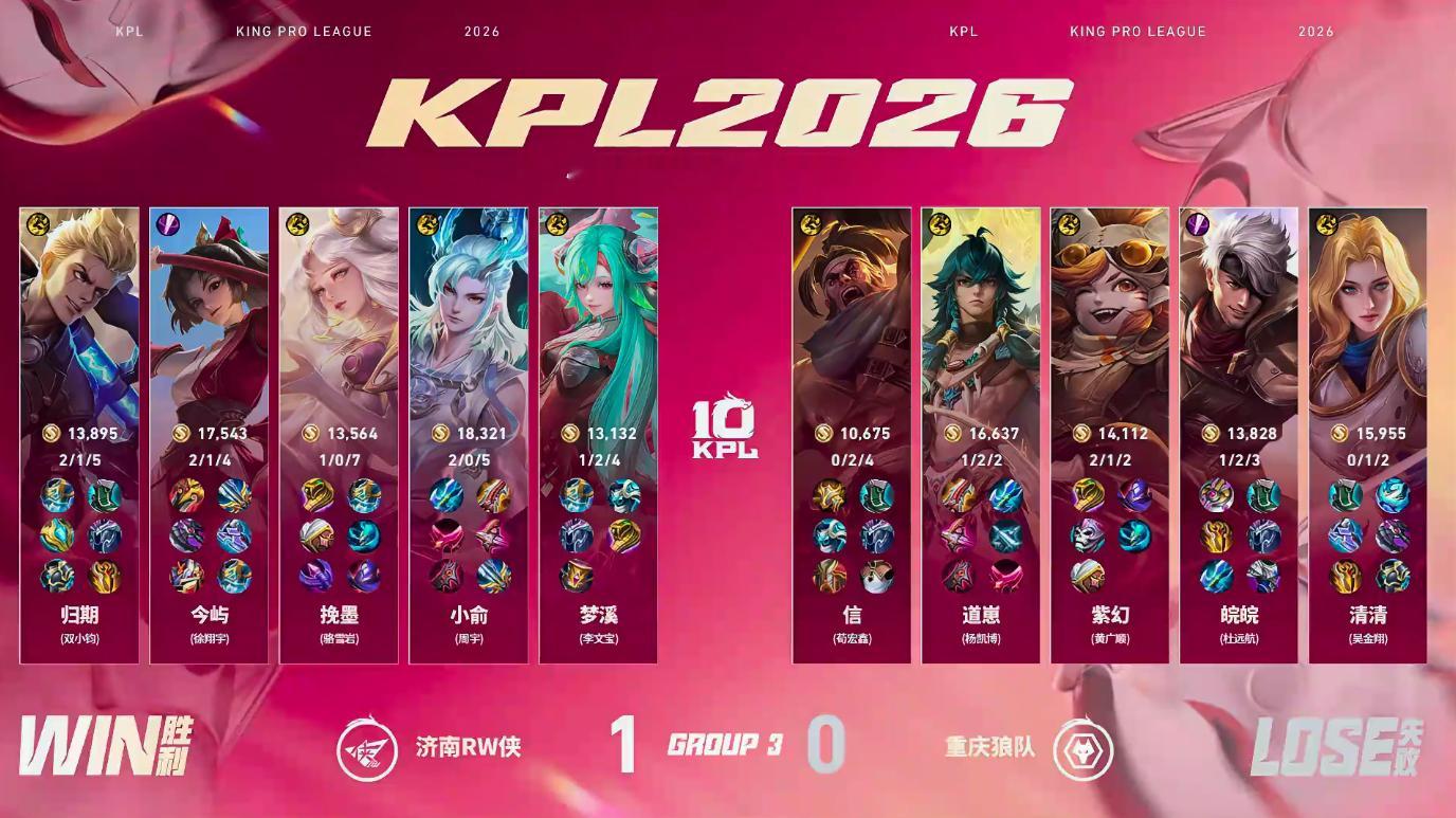归期狂铁关键秒C狼队对战RWRW先拿一局1:0狼队归期狂铁获得本局MVP 