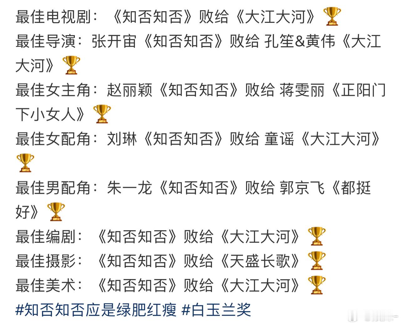 25届白玉兰奖《知否知否》8提0中，虽然很可惜，没办法，这种奖项里古装剧就是低人