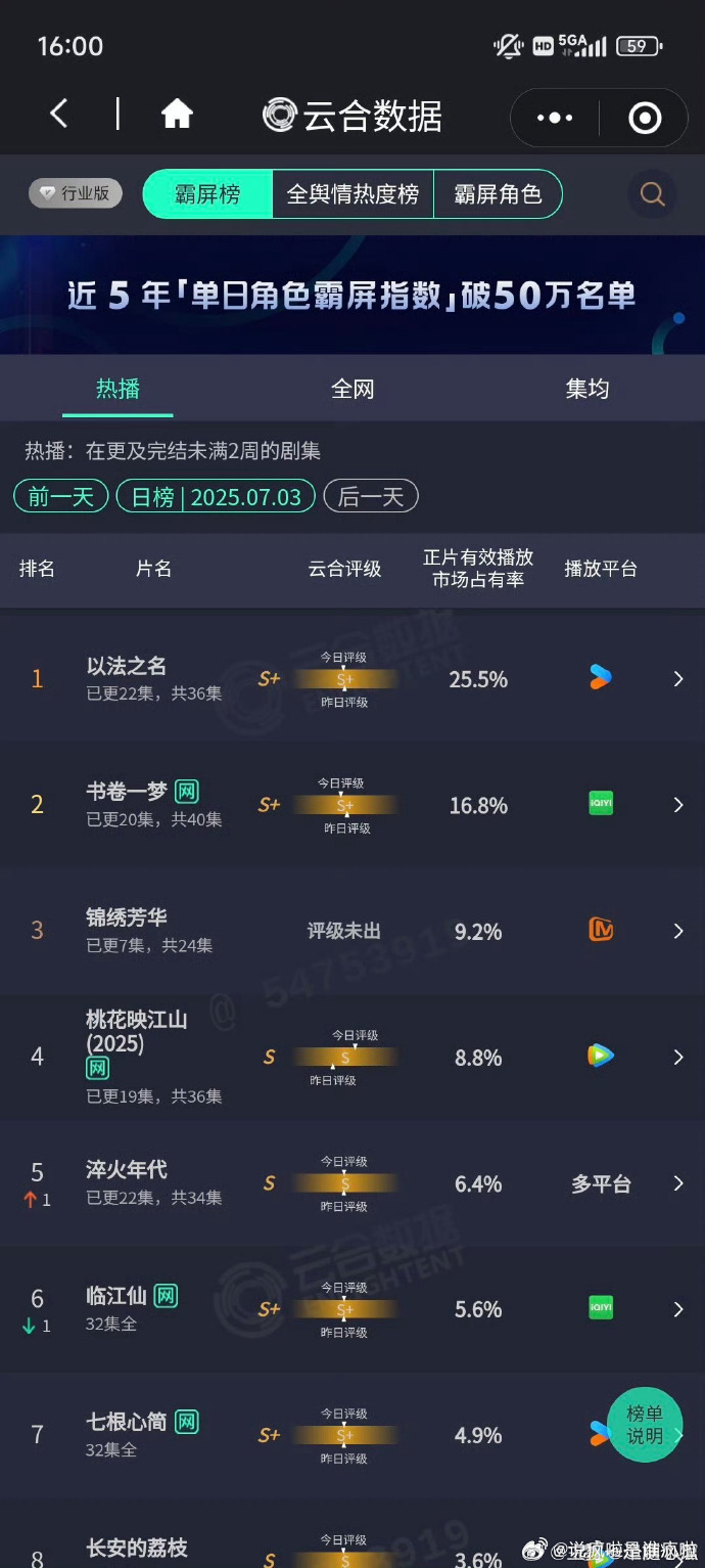 上线4天了，锦绣芳华连书卷一梦都打不过... 这个号召力如何呢？ ​​​