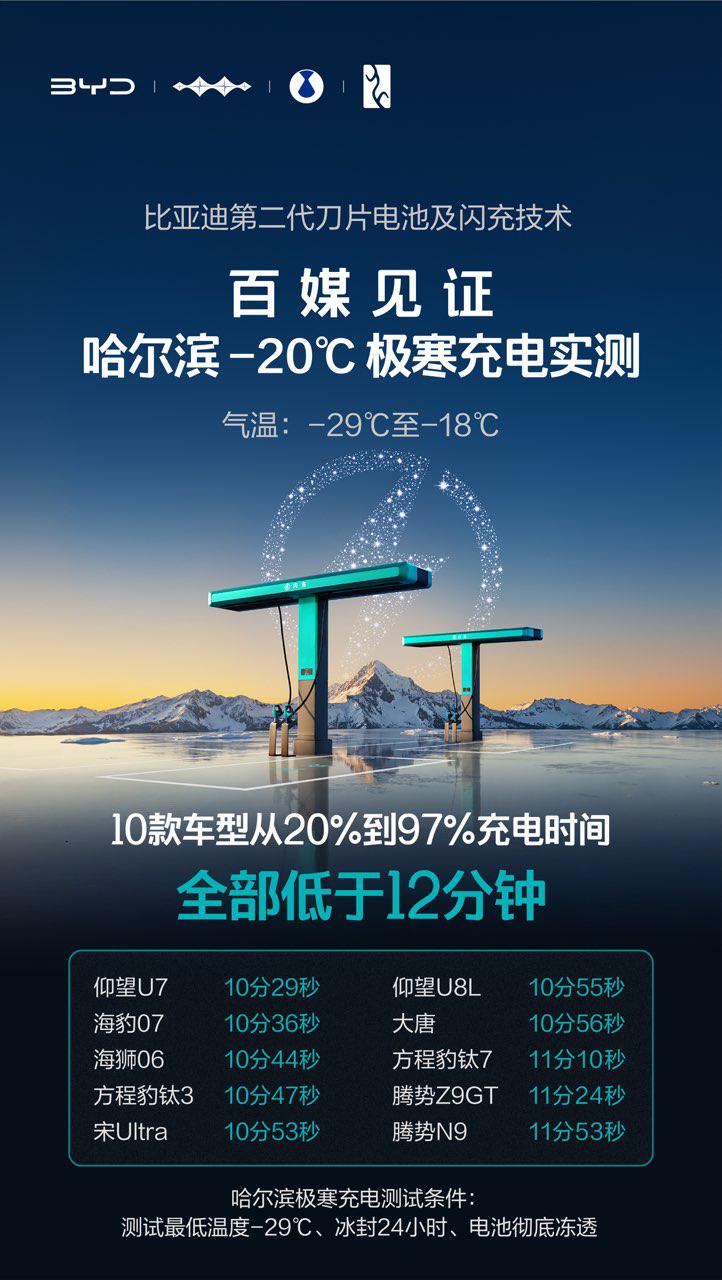 近日，比亚迪第二代刀片电池及闪充技术重磅发布，硬核闪充技术树立行业新标杆。常温5