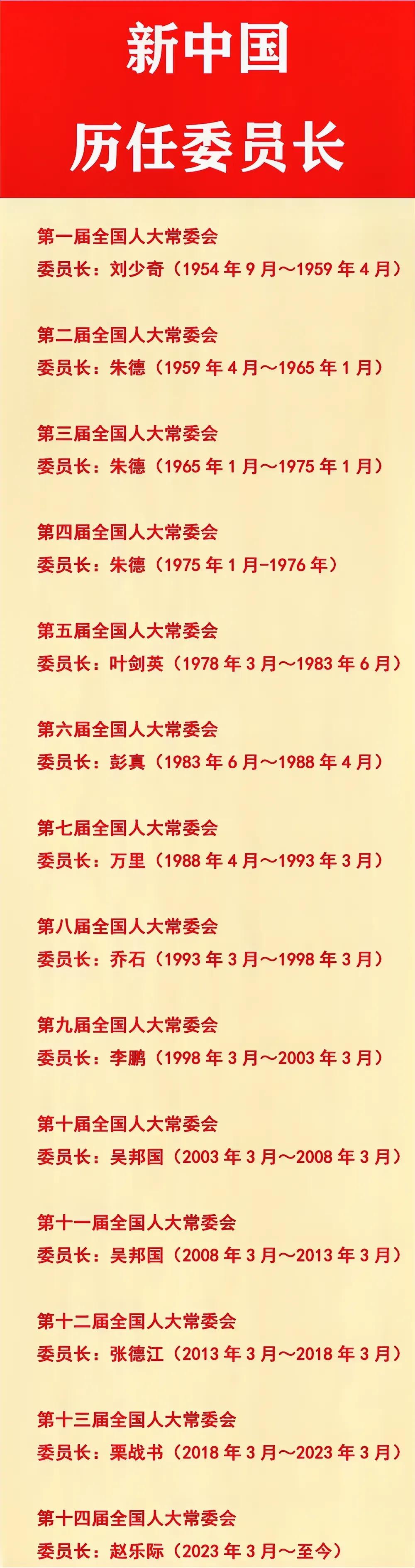 第一届委员长：刘少奇；
第二届委员长：朱德；
第五届委员长：叶剑英；

这是我们