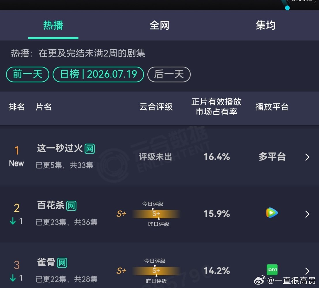 昨天云合这一秒过火 百花杀 雀骨 野狗骨头 灿如繁星 千香 
